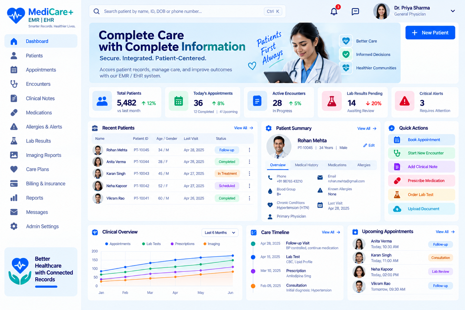 Healthcare EMR EHR: Connected records interface illustration