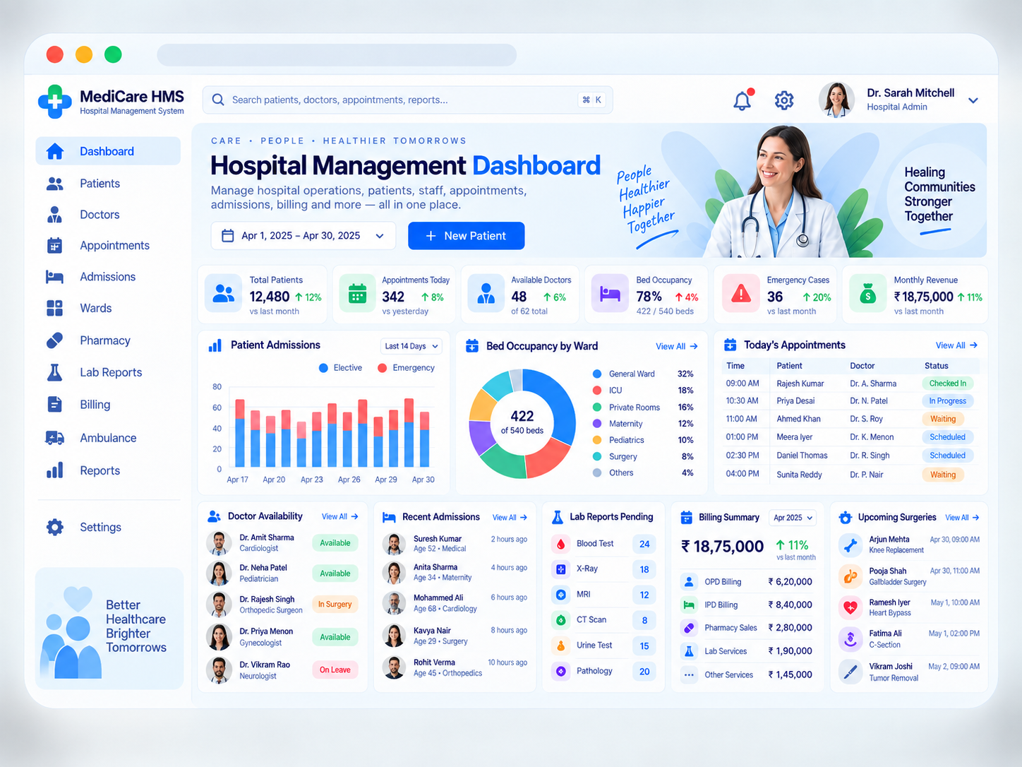 Healthcare Hospital Management: Hospital operations interface illustration