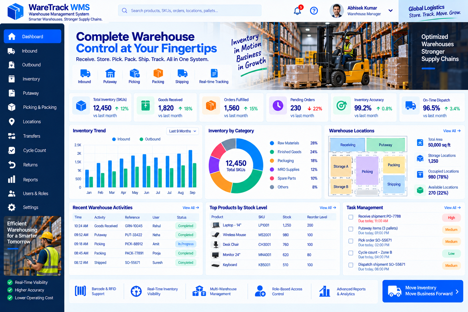 Logistic Warehouse Management: Warehouse flow interface illustration