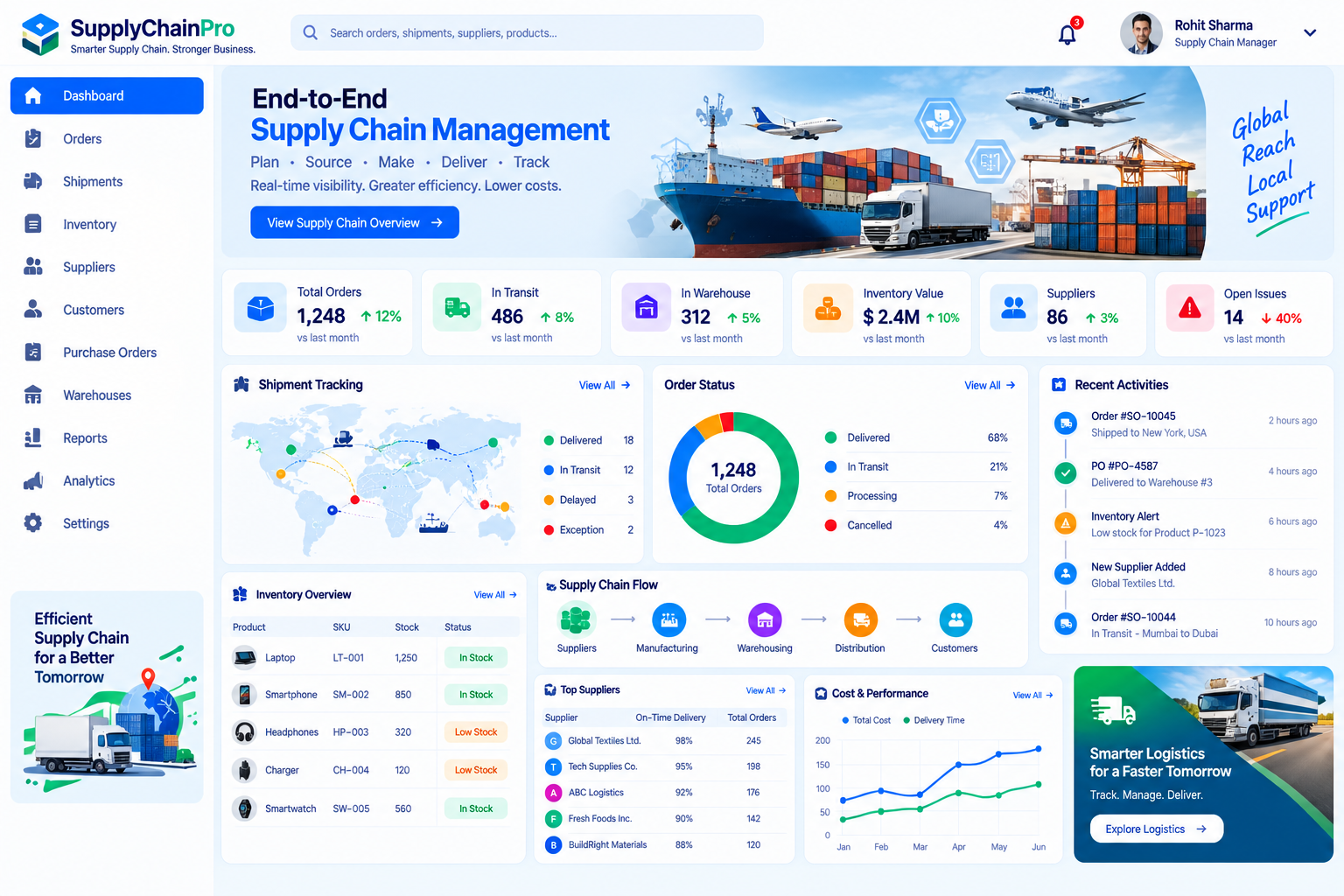 Supply Chain SCM: Supply management interface illustration