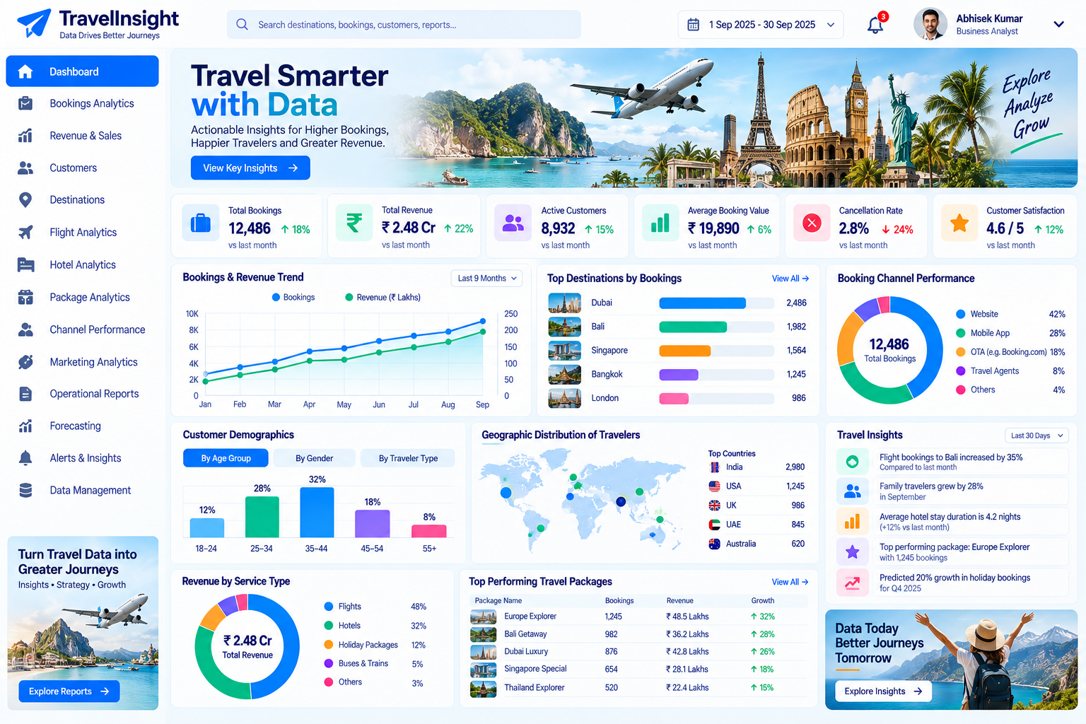 Travel Analytics BI Solution: Travel intelligence interface illustration
